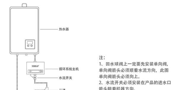 热水器出水口管子安装步骤是什么？