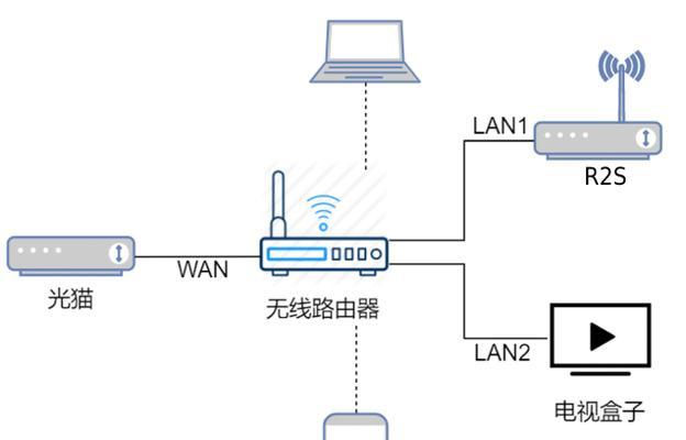 无网络环境下如何添加小米网关路由器？步骤是什么？