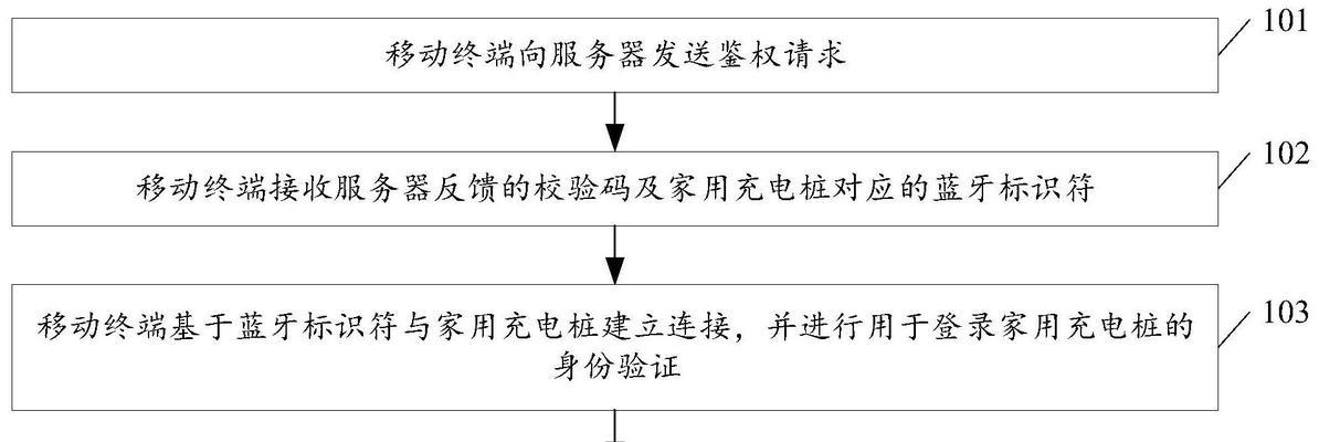 白色服务器充电站有何特点？使用方法是什么？