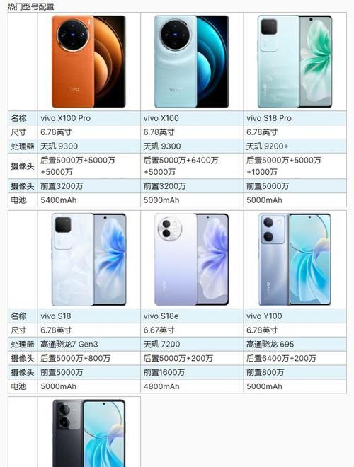 装手机上能看的摄像头叫什么？如何选择合适的型号？