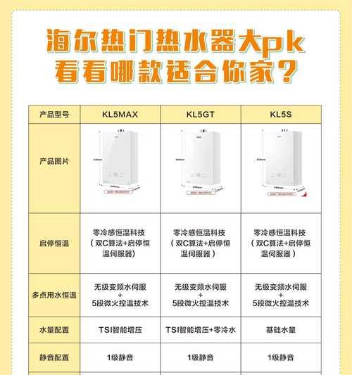 洗澡热水器专用胶的用途是什么？