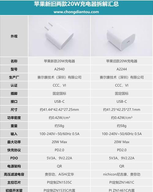 苹果充电器平板专用型号有哪些？