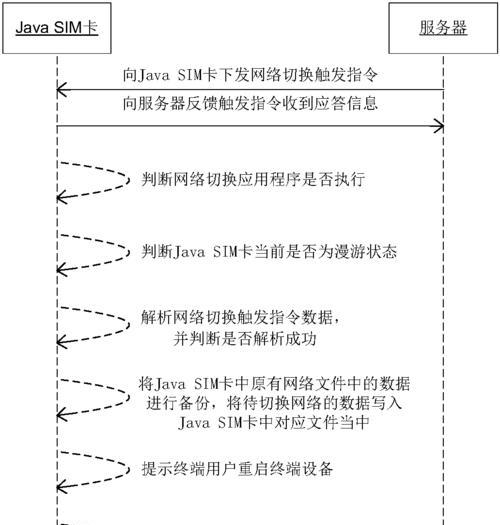 卡服务器问题怎么解决？有效的方法有哪些？