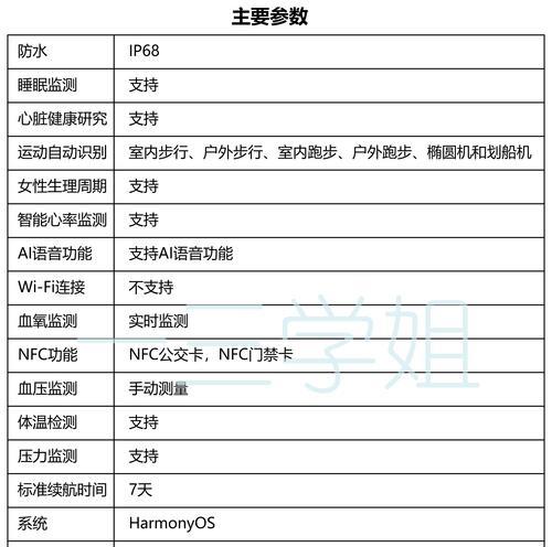 智能手表内容设置怎么设置？是否支持个性化定制？