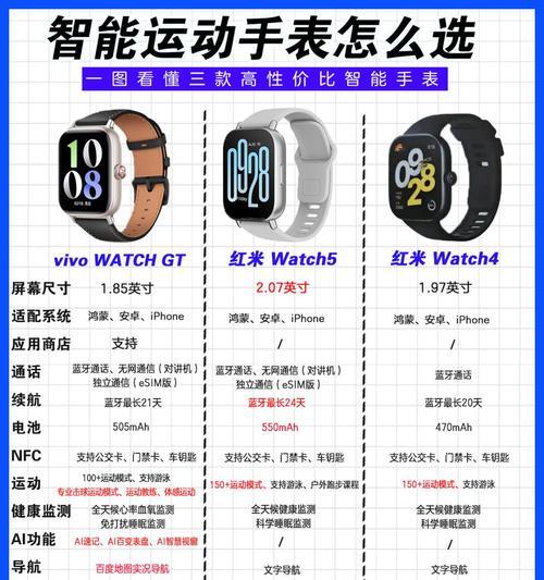 智能手表内容设置怎么设置？是否支持个性化定制？