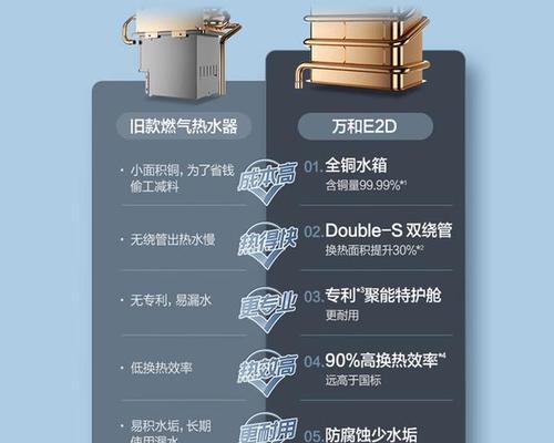 北方高安全性热水器的选择标准是什么？