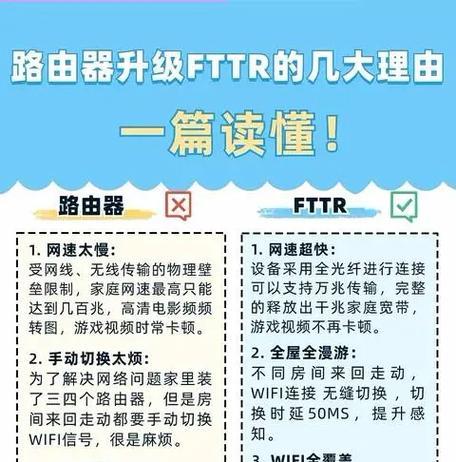1000兆带宽应配备哪种型号的路由器？