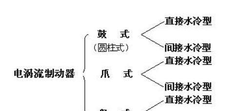 磁粉机充电器接线方法是什么？