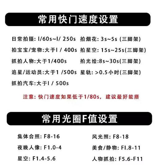 相机镜头在露营时如何使用？使用过程中有哪些技巧？