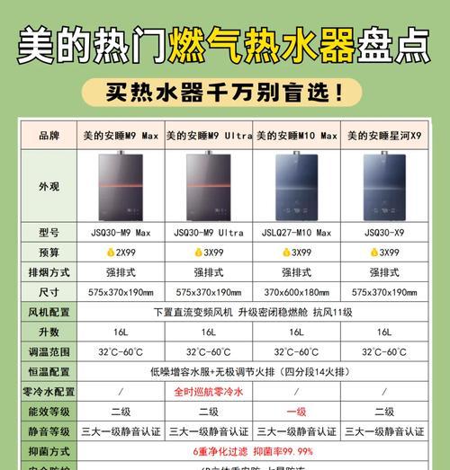 热水器大小功率调节方法是什么？