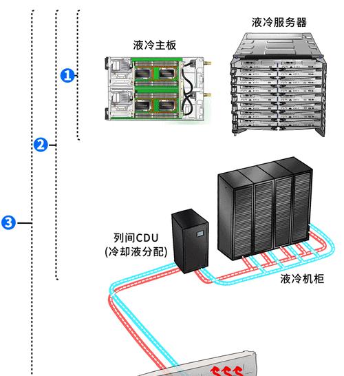 目前最先进的空调服务器有哪些？