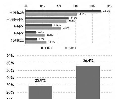 未成年人不能上网如何解决？想玩电脑有什么合法途径？