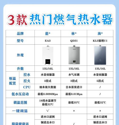 热水器的恒温管是什么？恒温管在热水器中的作用是什么？