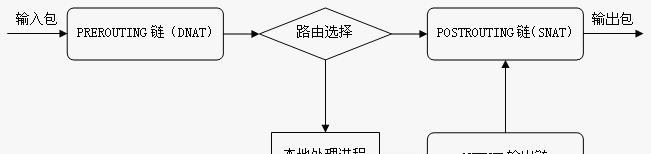 服务器玩游戏的操作步骤是什么？操作过程中应注意什么？