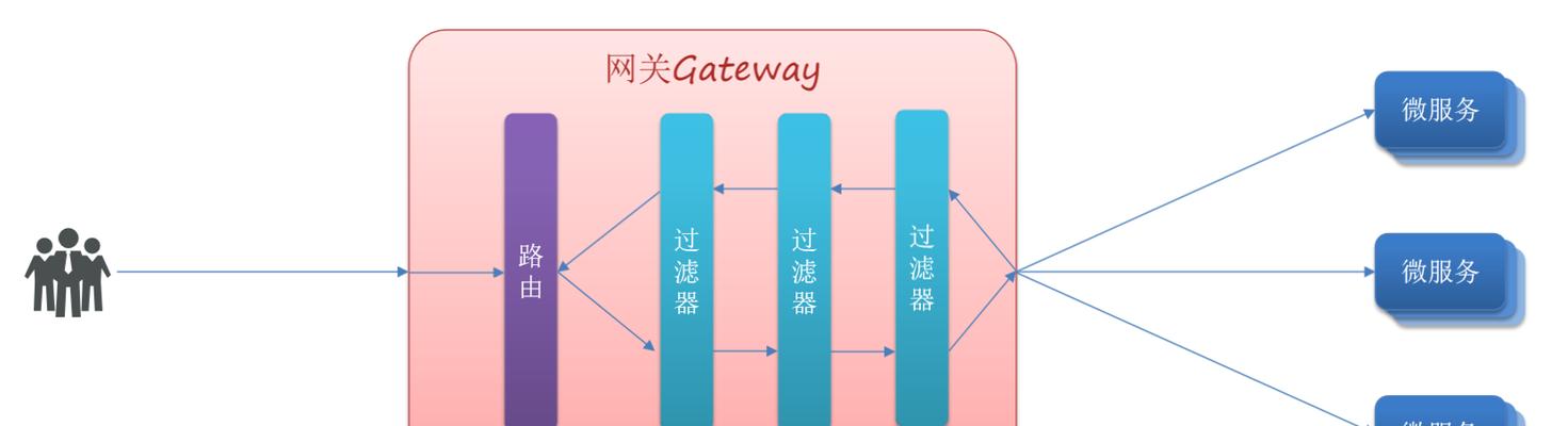 阿里云ipv4网关的设置步骤是什么？如何配置网关？