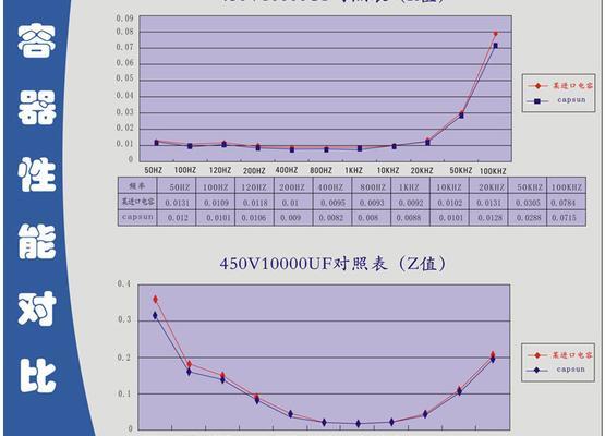 充电器330v电容电压跳变原因是什么？如何处理？