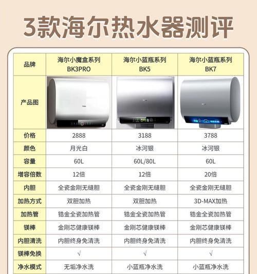 热水器两根管的含义是什么？