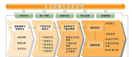 新的开始服务器设置有哪些步骤？