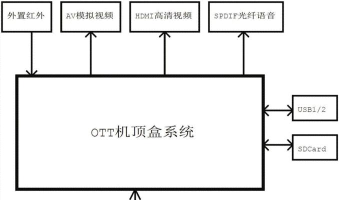 机顶盒光纤接口如何连接？需要专业人员吗？
