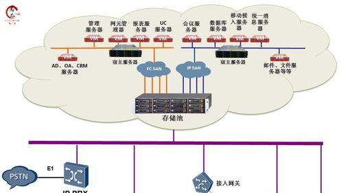 配置云桌面服务器需要哪些步骤？