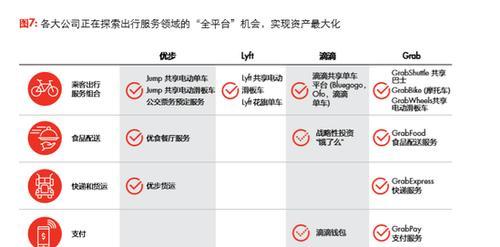 网约车智能手表的使用方法是什么？