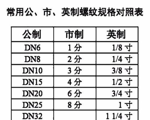 热水器pp管拆卸步骤是什么？如何安全地进行拆卸？