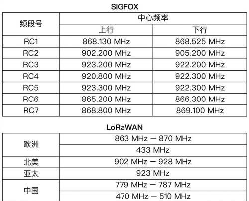 20w无线充电器工作频率是多少？如何选择合适的无线充电器频率？