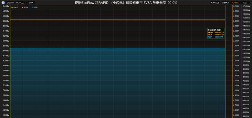 正浩移动电源电量消耗过快的原因是什么？