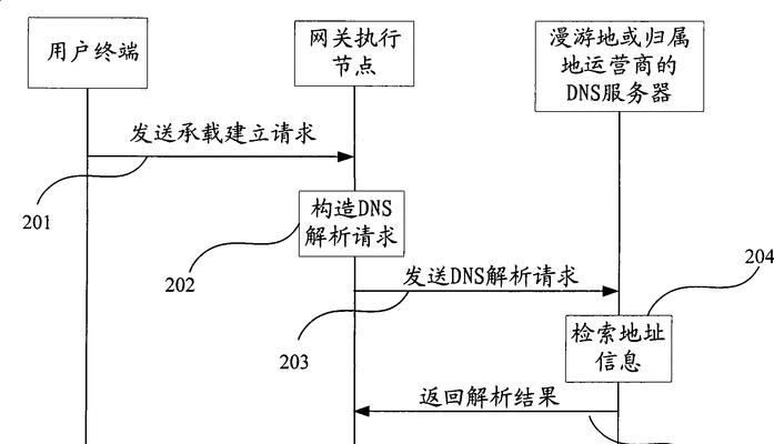 网关配置的具体位置在哪里？配置网关时应该注意什么？