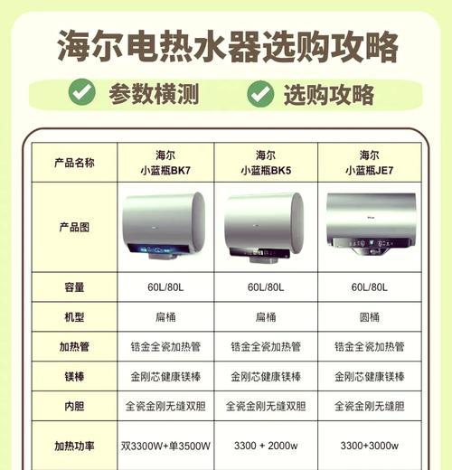 热水器不选择即热功能的原因是什么？