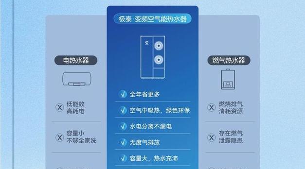 热水器如何节能？减少热水器用气量的方法有哪些？