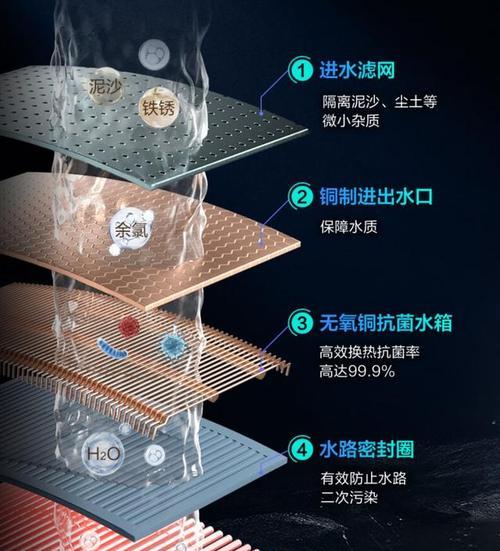 热水器如何节能？减少热水器用气量的方法有哪些？
