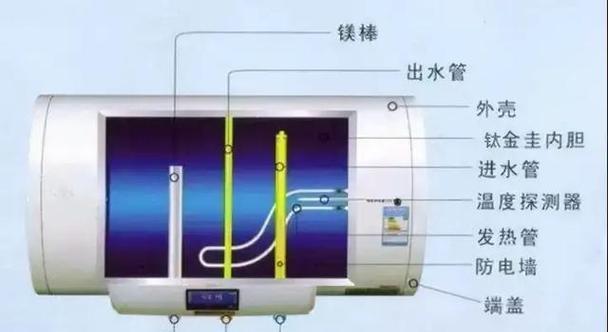 洗手间是否必须安装热水器？安装热水器的好处是什么？
