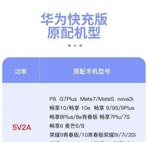 华为车快速充电器功率是多少瓦？如何选择合适的瓦数？