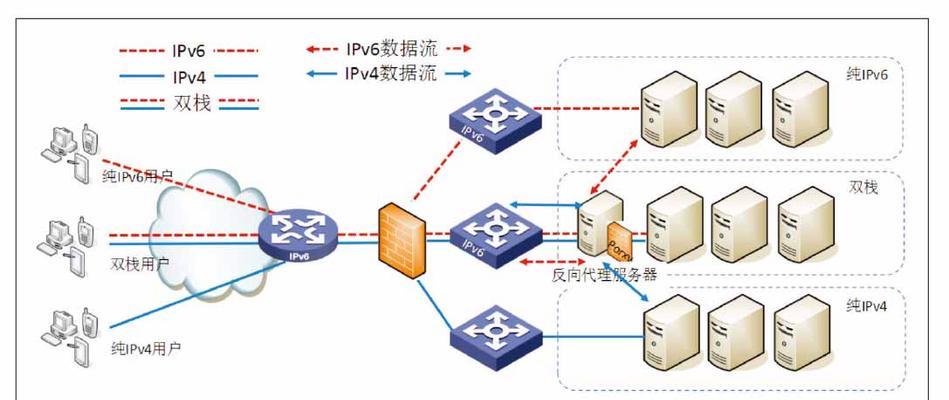 gdc服务器更改ip的步骤是什么？