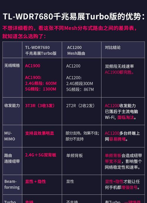 千兆路由器的组网功能有哪些？如何发挥其最大效能？