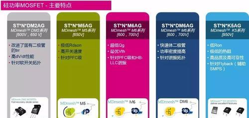 车充电器产量计算方法是什么？