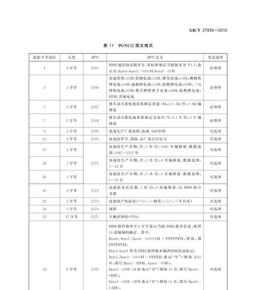 车充电器产量计算方法是什么？