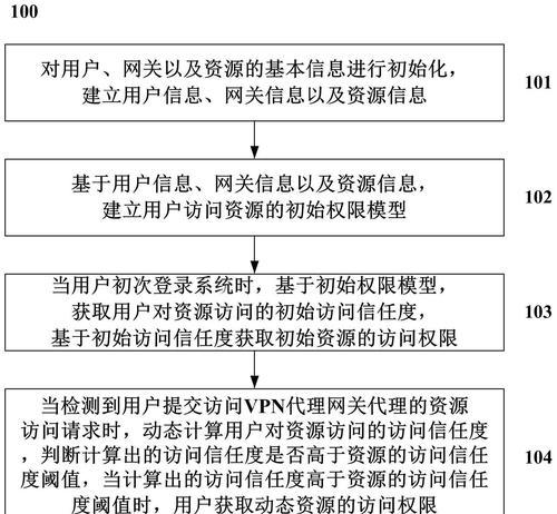 网关配置步骤以实现互联网访问？