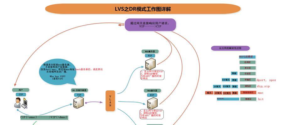 以太网如何关闭随机地址？操作步骤是怎样的？