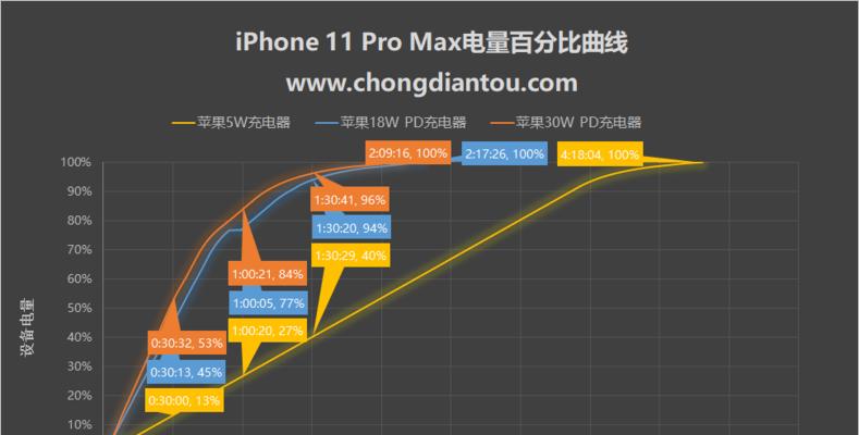 悦帮移动电源的充电方法图解是什么？充电时有哪些注意事项？