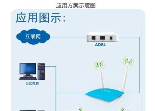 二级路由器无线连接一级路由器的方法是什么？连接后如何配置？