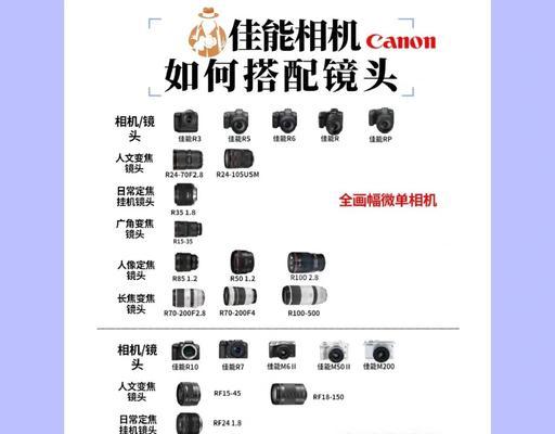 擦相机镜头用什么比较好？