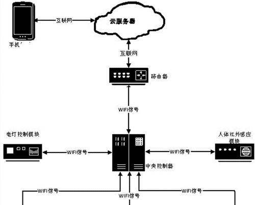 宽带安装路由器后如何配置？