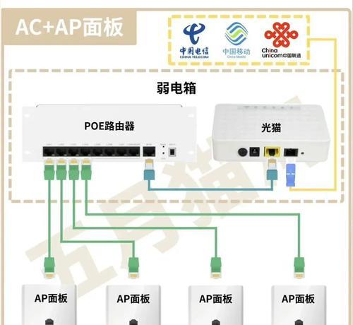 宽带安装路由器后如何配置？
