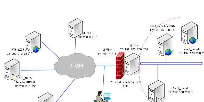服务器通知栏设置方法是什么？