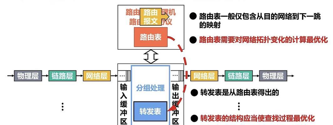路由器限速设置如何打开？设置步骤是什么？