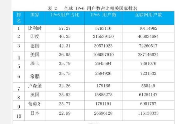 区块链根服务器操作步骤是什么？