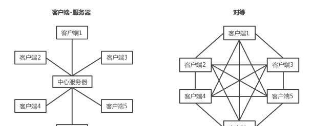 区块链根服务器操作步骤是什么？