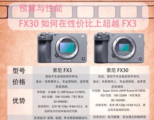 索尼相机视频屏幕旋转操作步骤是什么？